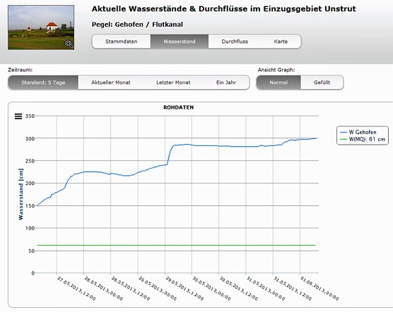 Wasserst&auml;nde (Foto: Karl-Heinz Herrmann)