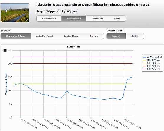 Wasserst&auml;nde (Foto: Karl-Heinz Herrmann)