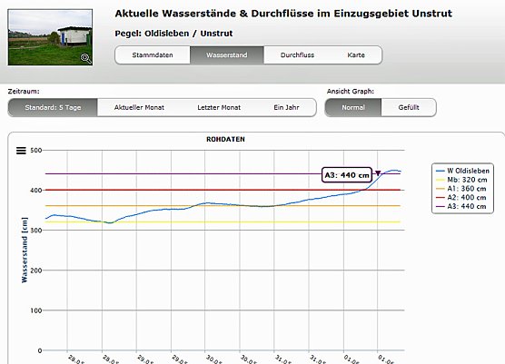Arbeitsstab gebildet (Foto: Karl-Heinz Herrmann)