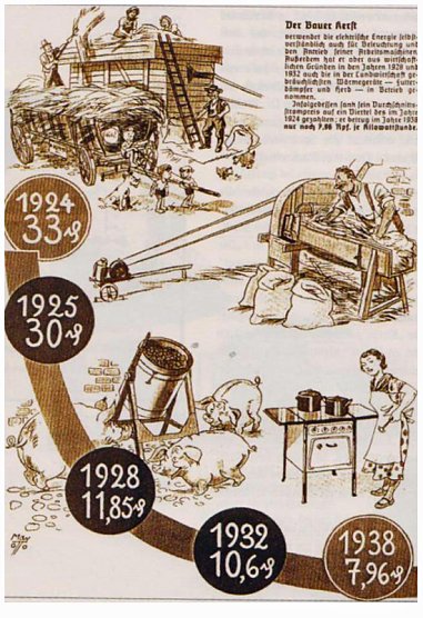 Energiewende früher (Foto: gms) Energiewende früher (Foto: gms)