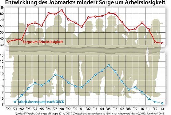 Grafik (Foto: GfK-Verein) Grafik (Foto: GfK-Verein)