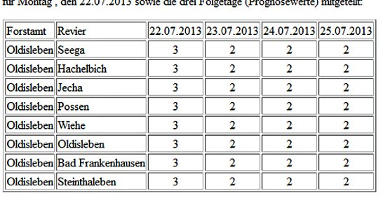 Wird es brenzlig? (Foto: Forstamt Oldisleben)