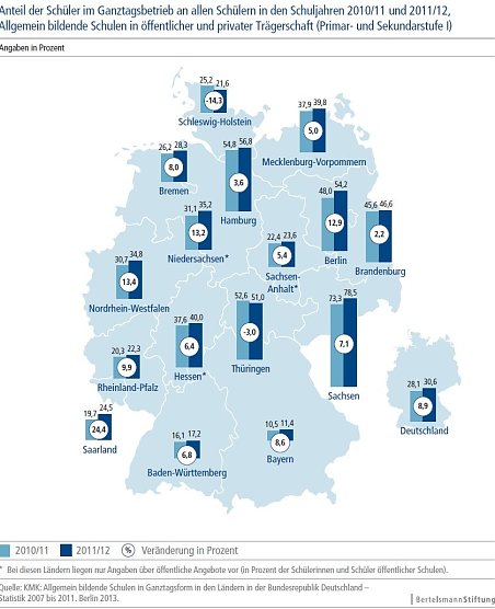 GRafik (Foto: Bertelsmann Stiftung) GRafik (Foto: Bertelsmann Stiftung)