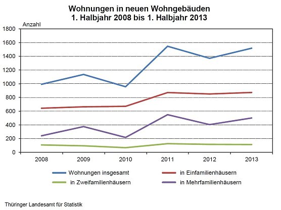Grafik (Foto: TLS)
