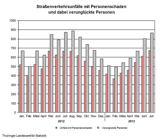 Grafik (Foto: TLS)