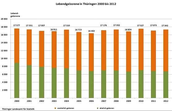 Grafik (Foto: TLS)