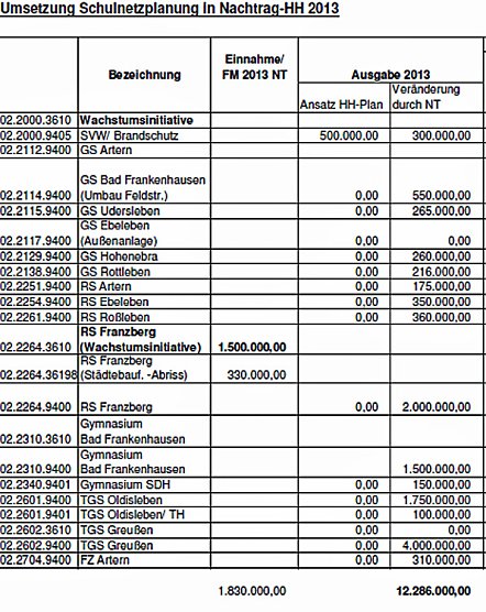 Schulleiter im Landratsamt (Foto: Landratsamt Kyffh&auml;userkreis)