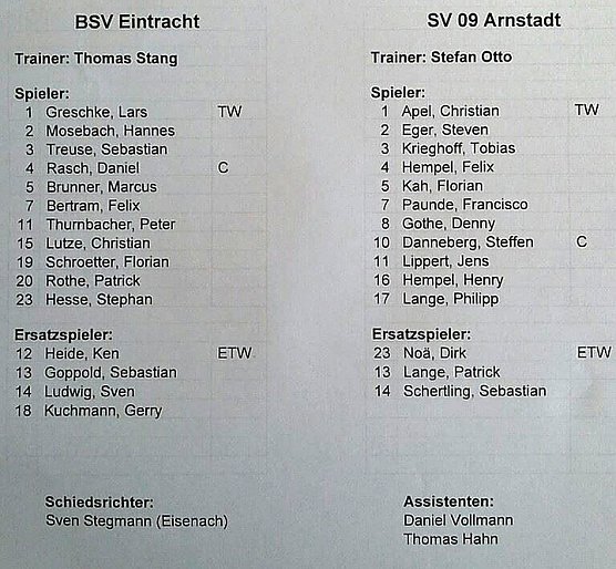 Arnstadt zu Gast (Foto: BSV Eintracht Sondershausen) Arnstadt zu Gast (Foto: BSV Eintracht Sondershausen)