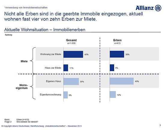 Grafik (Foto: Allianz)