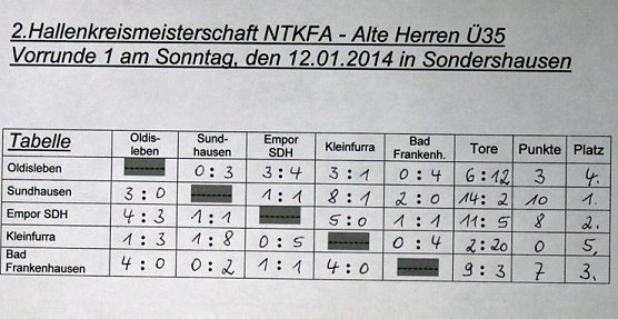 Erste Finalisten (Foto: Karl-Heinz Herrmann)