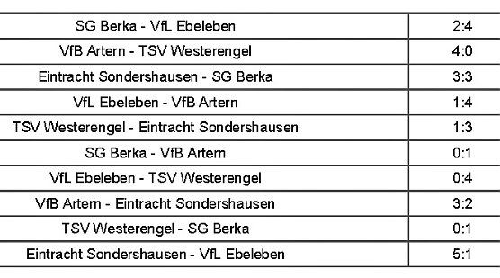 Weitere Finalisten (Foto: Karl-Heinz Herrmann)