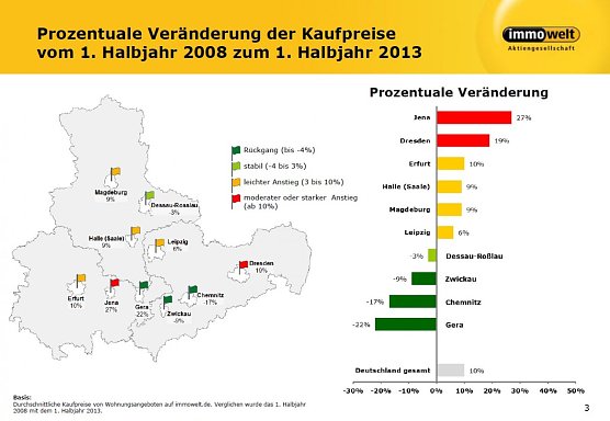 Grafik (Foto: Immowelt)