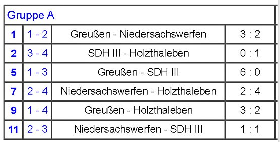 Ergebnisse Vorrunden (Foto: Nordth&uuml;ringer Fu&szlig;ballverband)