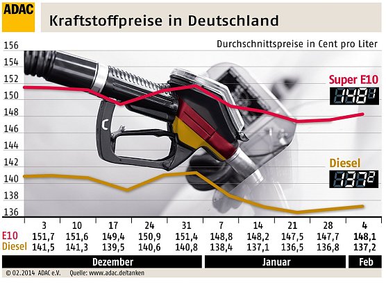Grafik (Foto: ADAC) Grafik (Foto: ADAC)