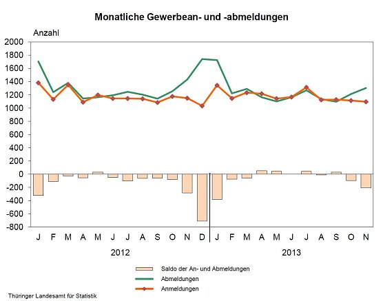 Grafik  (Foto: TLS)