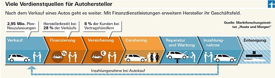 Grafik (Foto: Stiftung Warentest)