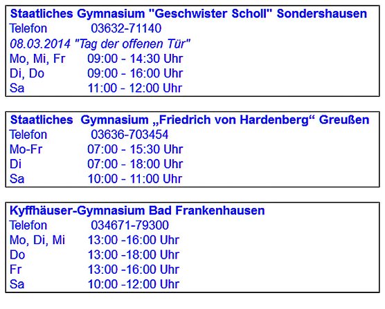 So kann man sich Anmelden (Foto: Landratsamt Kyffh&auml;userkreis)