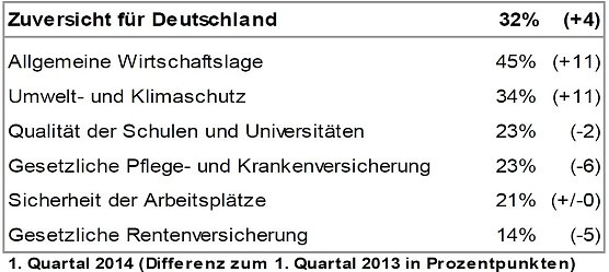 Grafik (Foto: Allianz Deutschland)
