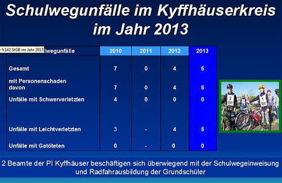 Verkehrsunfallstatistik f&uuml;r 2013 (2) (Foto: Polizeiinspektion Kyffh&auml;user)