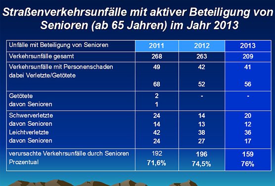 Verkehrsunfallstatistik f&uuml;r 2013 (2) (Foto: Polizeiinspektion Kyffh&auml;user)