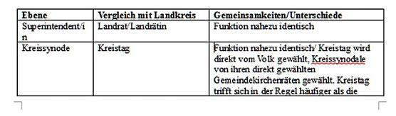 Kreissynode tagt am Abend (Foto: Evangelischer Kirchenkreis Bad Frankenhausen-Sondershausen) Kreissynode tagt am Abend (Foto: Evangelischer Kirchenkreis Bad Frankenhausen-Sondershausen)