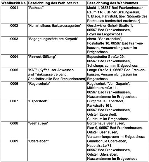 Abschluss Wahlkampf (Foto: CDU Bad Frankenhausen)