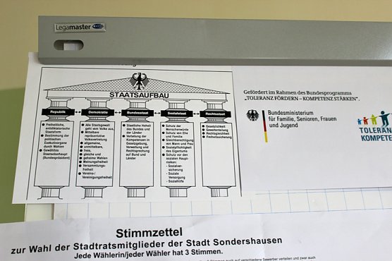 Wie geht Wahl? (Foto: Karl-Heinz Herrmann) Wie geht Wahl? (Foto: Karl-Heinz Herrmann)