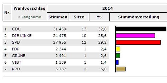 Kurze Nacht (Foto: Landesamt für Statistik) Kurze Nacht (Foto: Landesamt für Statistik)