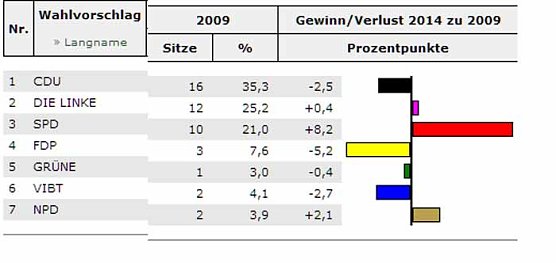 Kurze Nacht (Foto: Landesamt für Statistik) Kurze Nacht (Foto: Landesamt für Statistik)