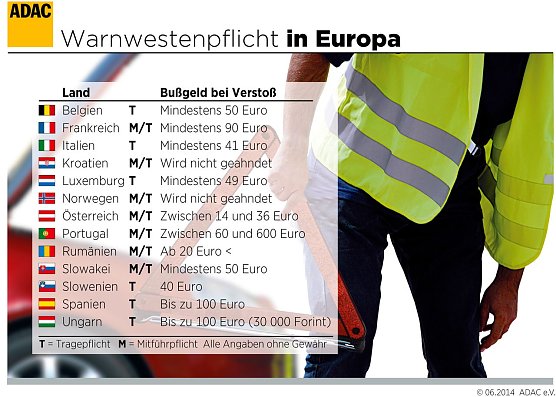 Saftige Geldbu&szlig;en drohen (Foto: ADAC)