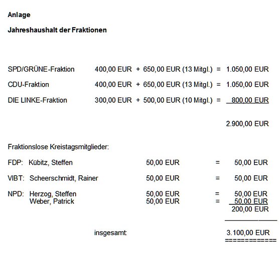 Es geht ums Geld (Foto: Landratamt Kyffh&auml;userkreis)
