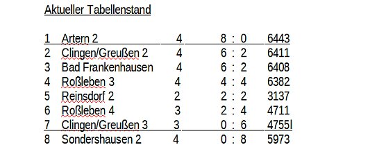 Aus der Kegeln � Kreisliga (Foto: Knut Herzau)