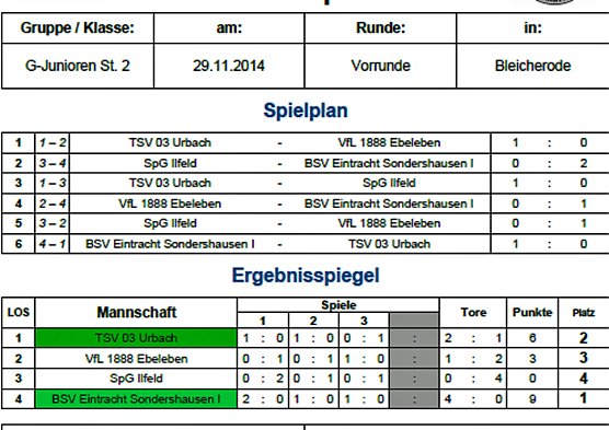 Weitere Vorrunden ausgespielt (Foto: Nordth&uuml;ringer Fu&szlig;ballverband)