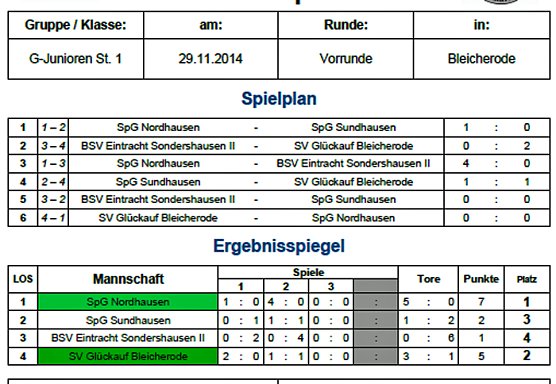 Weitere Vorrunden ausgespielt (Foto: Nordth&uuml;ringer Fu&szlig;ballverband)