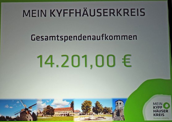 Fast Rekordergebnis vom Vorjahr (Foto: Karl-Heinz Herrmann)