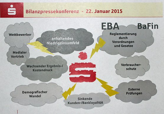 Gute Bilanz trotz Niedrigzinsphase (Foto: Karl-Heinz Herrmann)