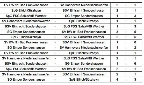 Hallenmeister bei den &Uuml;45 (Foto: Privat)