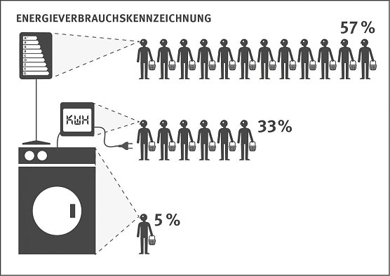 Infografik (Foto: vzbv)