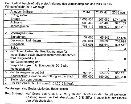 Wirtschaftsplan (Foto: Stadt Sondershausen)