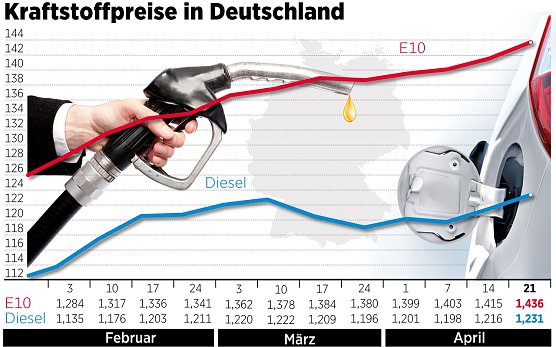 Grafik (Foto: ADAC)
