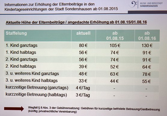 Drohende Gebührenerhöhungen bei Kitas (Foto: Karl-Heinz Herrmann) Drohende Gebührenerhöhungen bei Kitas (Foto: Karl-Heinz Herrmann)