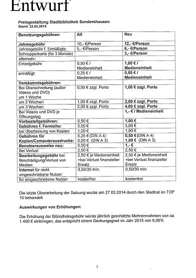 Was vom Hauptausschuss nicht bestätigt wurde (2) (Foto: Stadt Sondershausen) Was vom Hauptausschuss nicht bestätigt wurde (2) (Foto: Stadt Sondershausen)