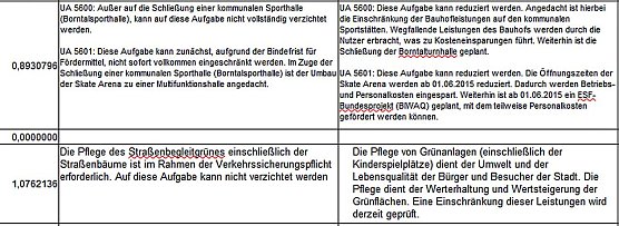 Der lange Weg zur Konsolidierung.. (Foto: Stadt Sondershausen)