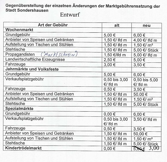 Kindertr&ouml;delmarkt bald mit Geb&uuml;hren? (Foto: Karl-Heinz Herrmann)