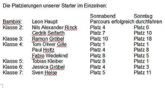 Heiße Reifen... (Foto: Regina Kleiber) Heiße Reifen... (Foto: Regina Kleiber)