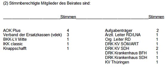 &Auml;nderung beim Rettungsdienst (Foto: Landratsamt Kyffh&auml;userkreis)