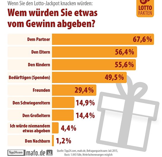 Grafik (Foto: Tip24.com)