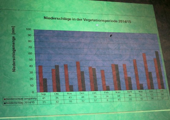 Wie sieht es auf den Feldern aus? (Foto: Karl-Heinz Herrmann) Wie sieht es auf den Feldern aus? (Foto: Karl-Heinz Herrmann)