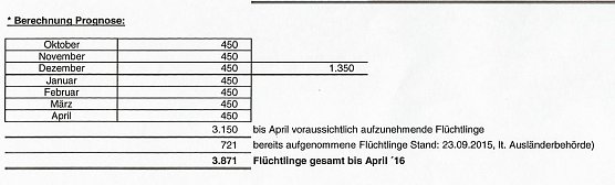 So k&ouml;nnten Fl&uuml;chtlinge auf Kommunen aufgeteilt werden (Foto: Karl-Heinz Herrmann)