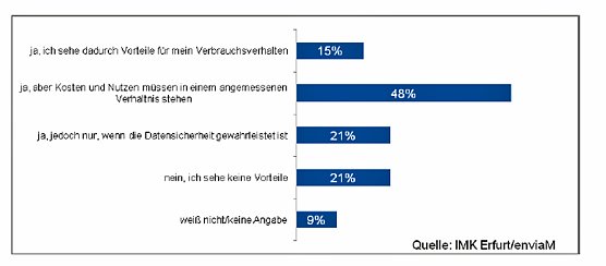 Beteiligung der Anlagenbetreiber an Netzausbaukosten (Foto: enviaM)